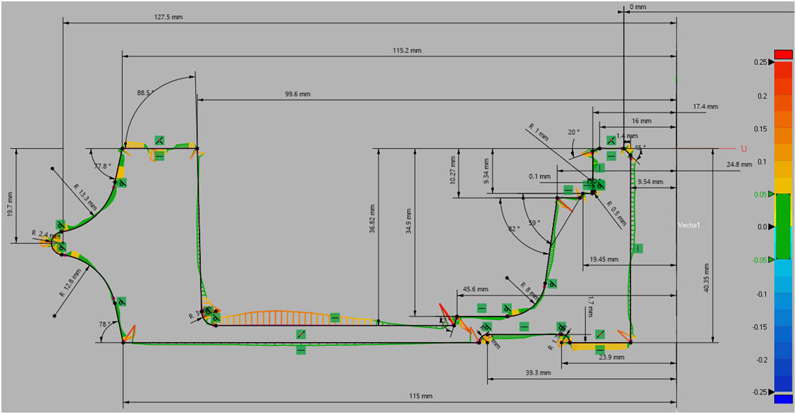 Deviation Analysis of Cross-Section used for creating Impeller Body