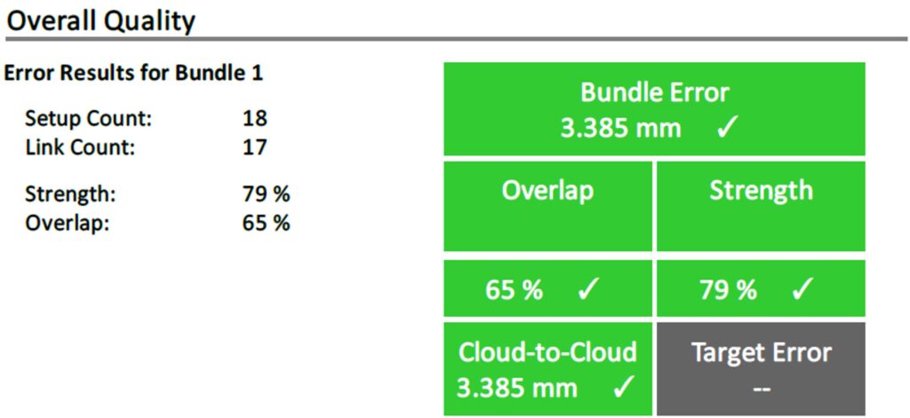 Summary of point cloud registrations